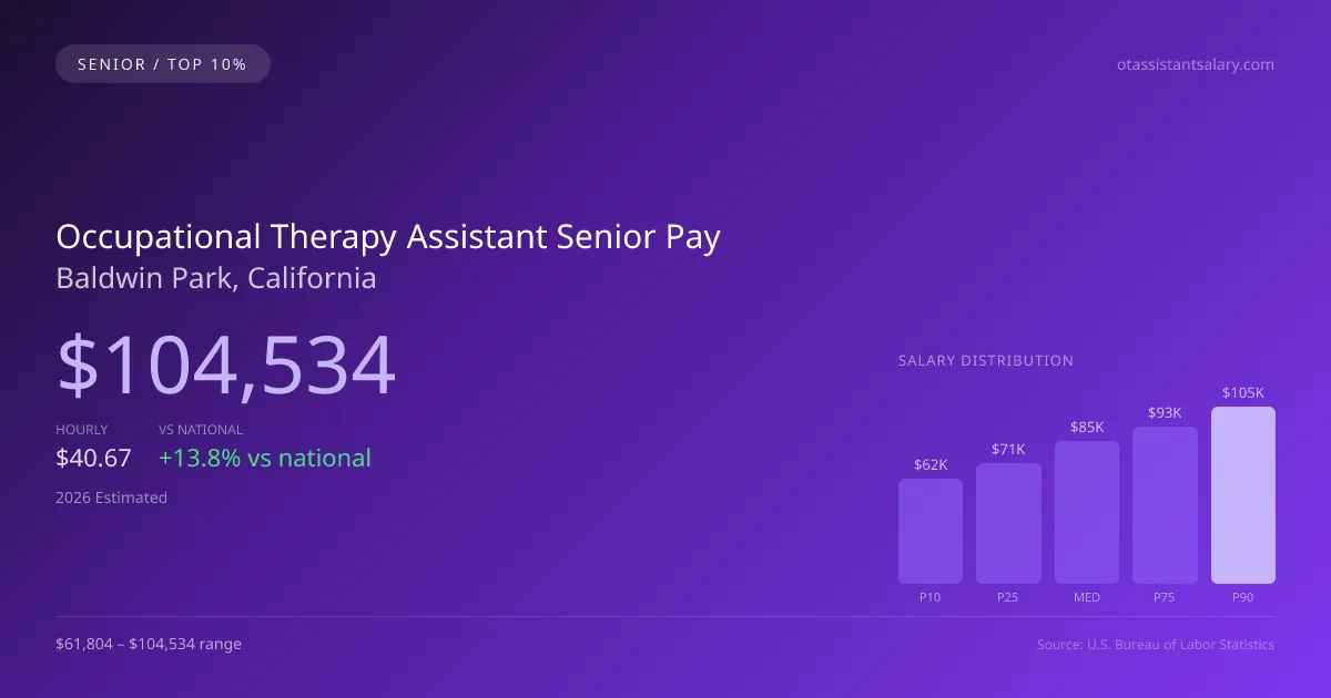 Occupational Therapy Assistant Senior Salary in Baldwin Park, CA — 2026 est., based on 2025 BLS