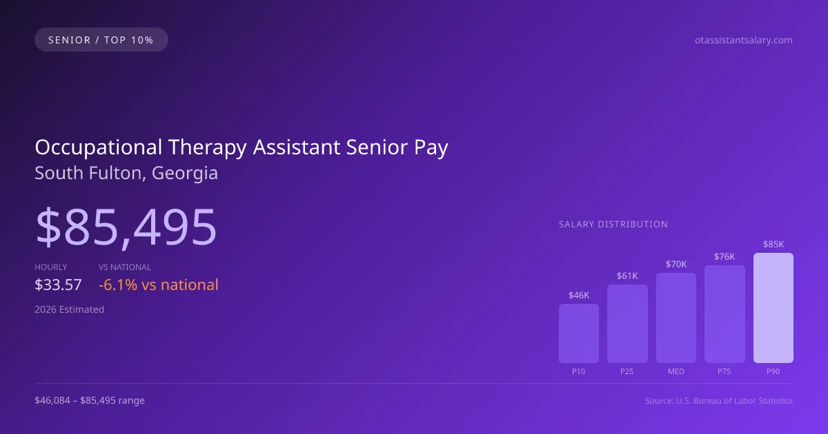 Occupational Therapy Assistant Senior Salary in South Fulton, GA — 2026 est., based on 2025 BLS